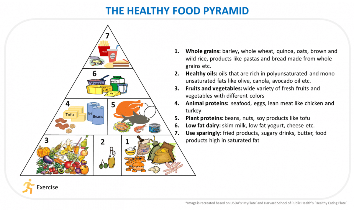 What Is Healthy Eating Diet Or Balanced Diet Watch What U Eat what-is-healthy-eating-diet-or-balanced-diet-watch-what-u-eat